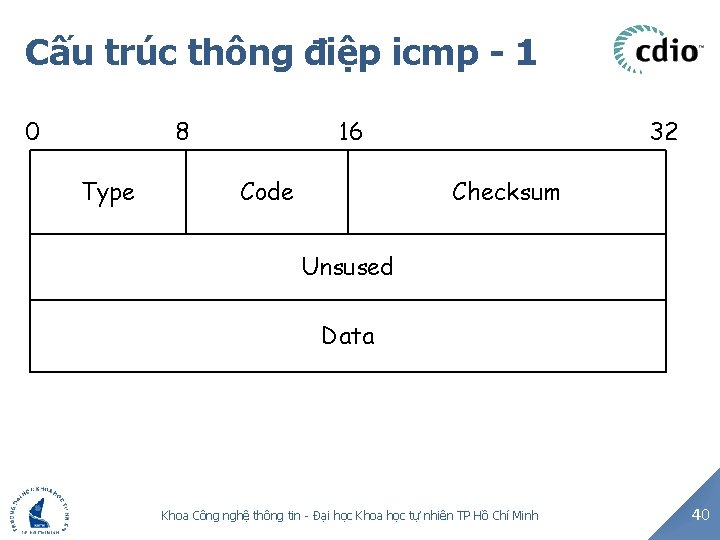 Cấu trúc thông điệp icmp - 1 0 8 Type 16 Code 32 Checksum