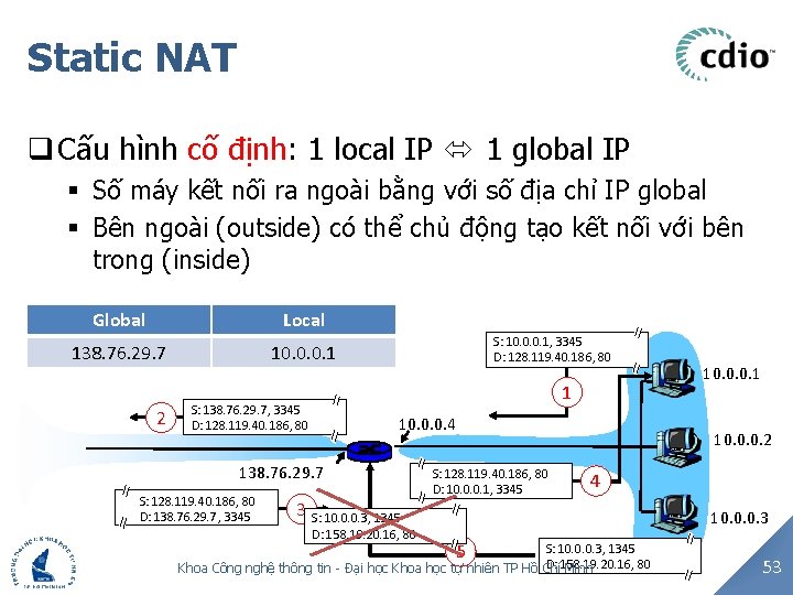 Static NAT q Cấu hình cố định: 1 local IP 1 global IP §