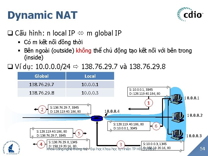 Dynamic NAT q Cấu hình: n local IP m global IP § Có m