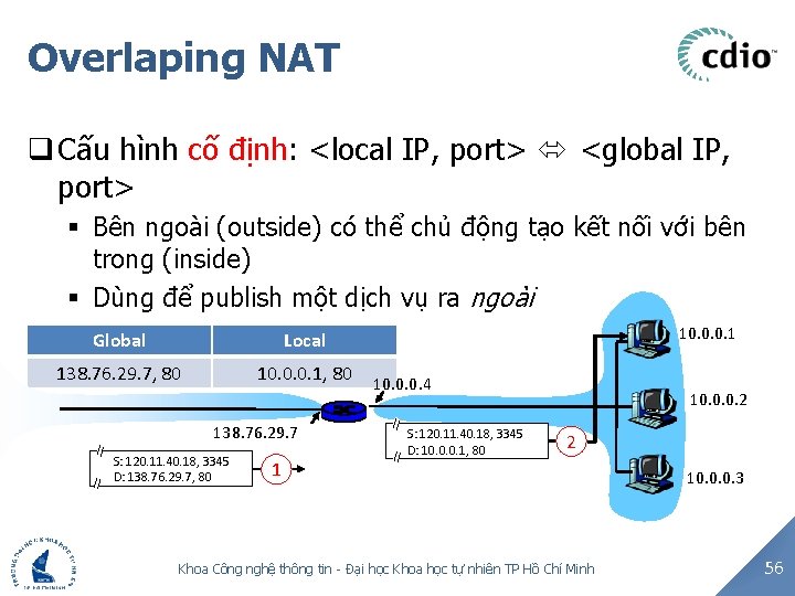 Overlaping NAT q Cấu hình cố định: <local IP, port> <global IP, port> §