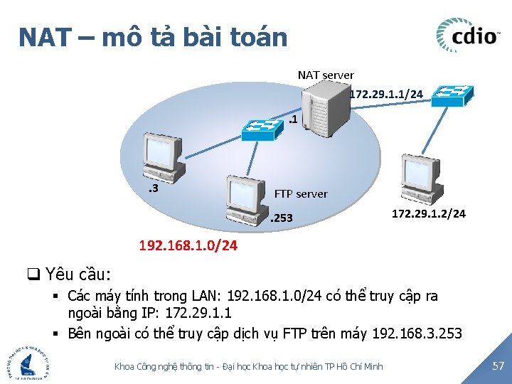 NAT – mô tả bài toán NAT server 172. 29. 1. 1/24. 1 .