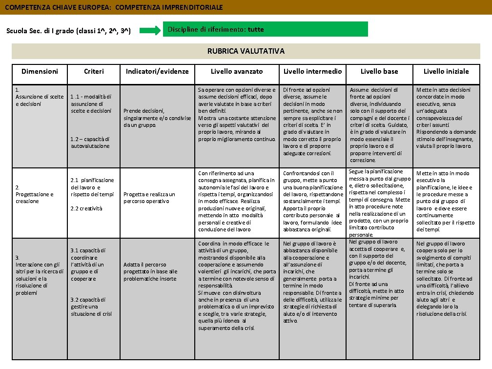 COMPETENZA CHIAVE EUROPEA: COMPETENZA IMPRENDITORIALE Scuola Sec. di I grado (classi 1^, 2^, 3^)