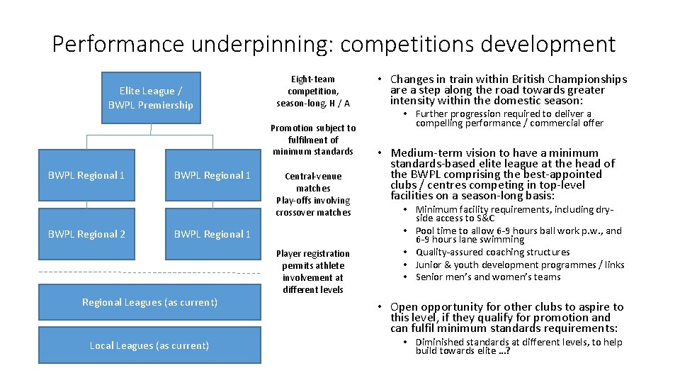 Performance underpinning: competitions development Elite League / BWPL Premiership Eight-team competition, season-long, H /