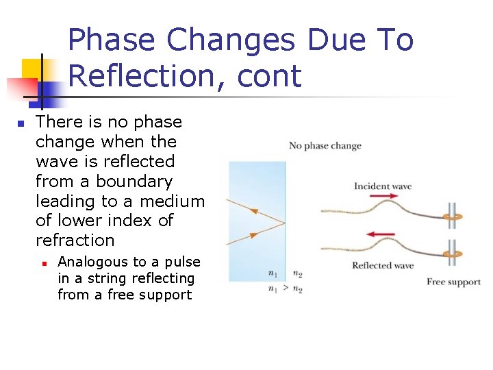 Phase Changes Due To Reflection, cont n There is no phase change when the