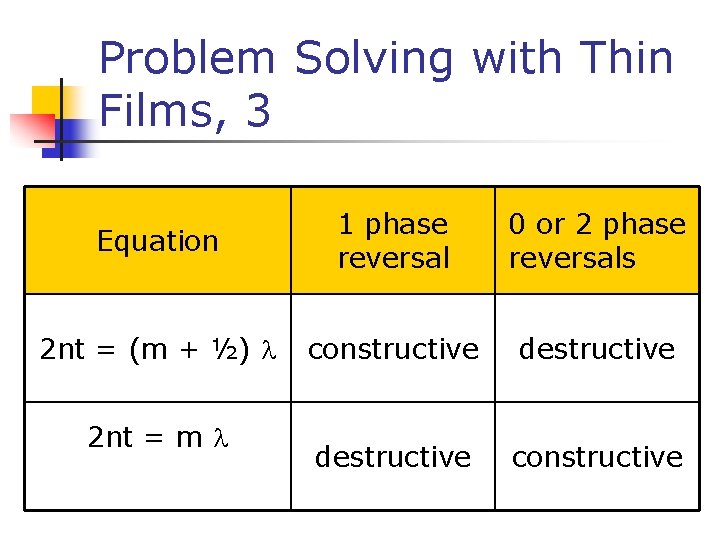 Problem Solving with Thin Films, 3 Equation 1 phase reversal 0 or 2 phase