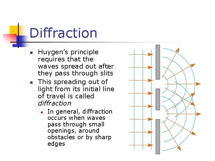 Diffraction n n Huygen’s principle requires that the waves spread out after they pass