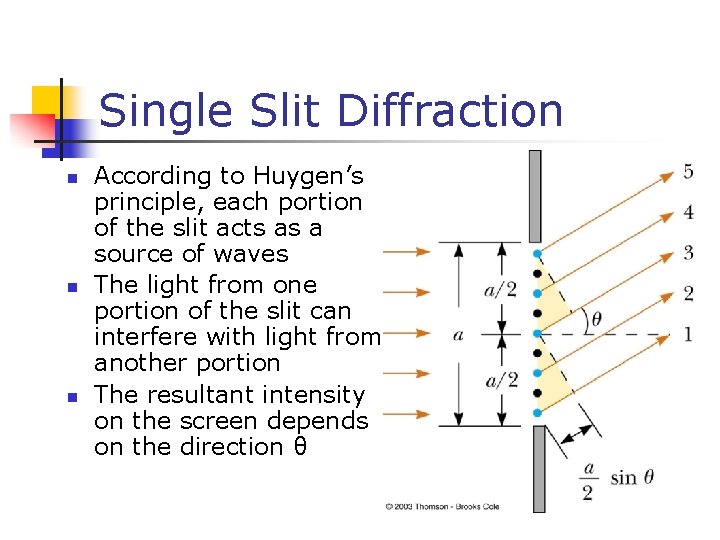 Single Slit Diffraction n According to Huygen’s principle, each portion of the slit acts