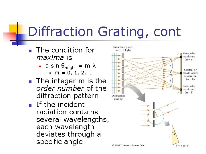 Diffraction Grating, cont n The condition for maxima is n d sin θbright =