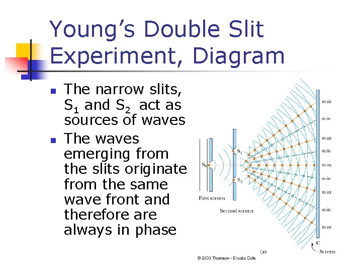 Young’s Double Slit Experiment, Diagram n n The narrow slits, S 1 and S