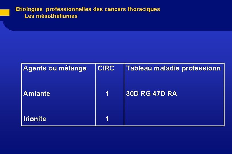  Etiologies professionnelles des cancers thoraciques Les mésothéliomes Agents ou mélange CIRC Tableau maladie