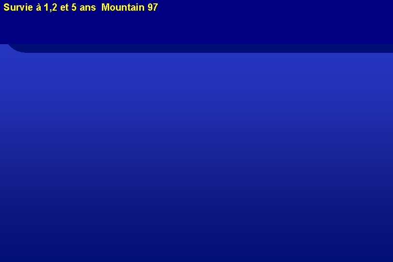 Survie à 1, 2 et 5 ans Mountain 97 