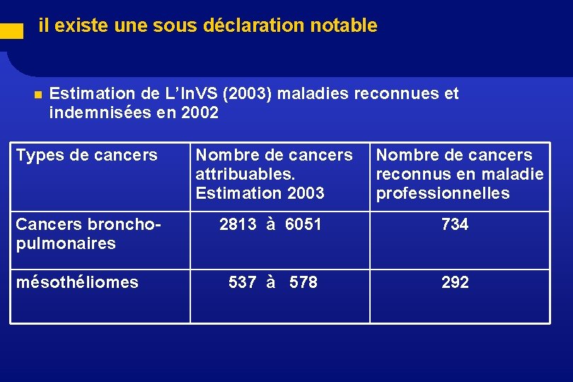  il existe une sous déclaration notable n Estimation de L’In. VS (2003) maladies