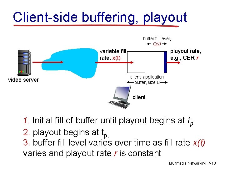 Client-side buffering, playout buffer fill level, Q(t) variable fill rate, x(t) video server �
