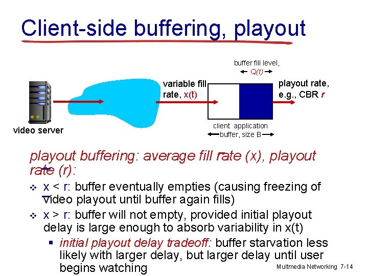 Client-side buffering, playout buffer fill level, Q(t) playout rate, e. g. , CBR r