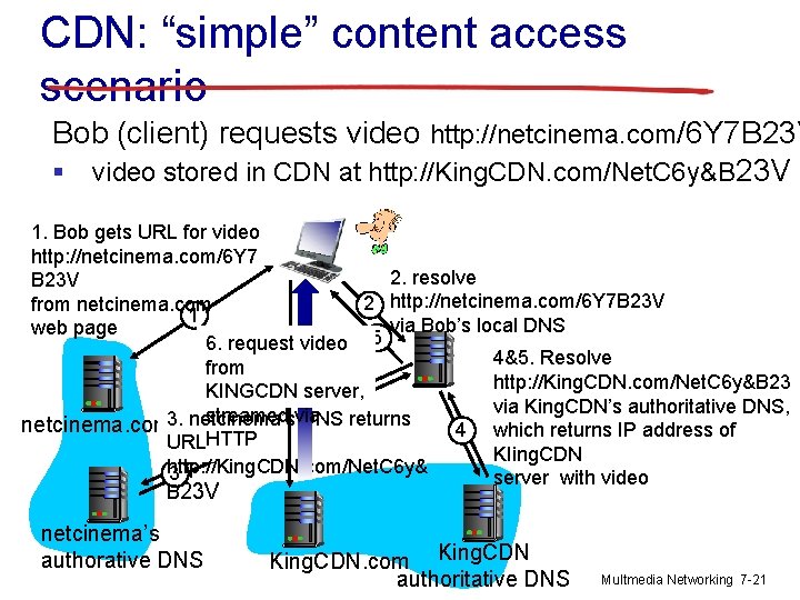 CDN: “simple” content access scenario Bob (client) requests video http: //netcinema. com/6 Y 7