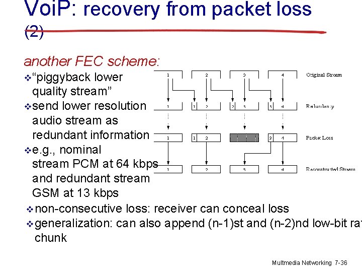 Voi. P: recovery from packet loss (2) another FEC scheme: v “piggyback lower quality