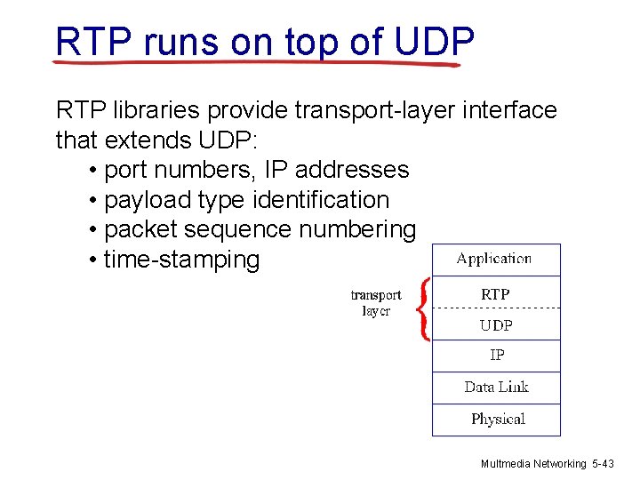 RTP runs on top of UDP RTP libraries provide transport-layer interface that extends UDP: