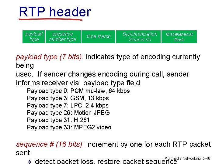 RTP header payload type sequence number type time stamp Synchronization Source ID Miscellaneous fields