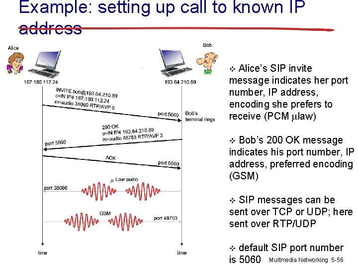 Example: setting up call to known IP address Alice’s SIP invite message indicates her