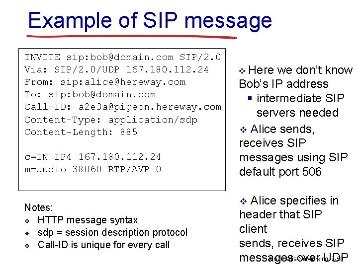 Example of SIP message INVITE sip: bob@domain. com SIP/2. 0 Via: SIP/2. 0/UDP 167.