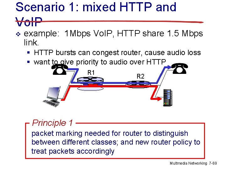 Scenario 1: mixed HTTP and Vo. IP v example: 1 Mbps Vo. IP, HTTP