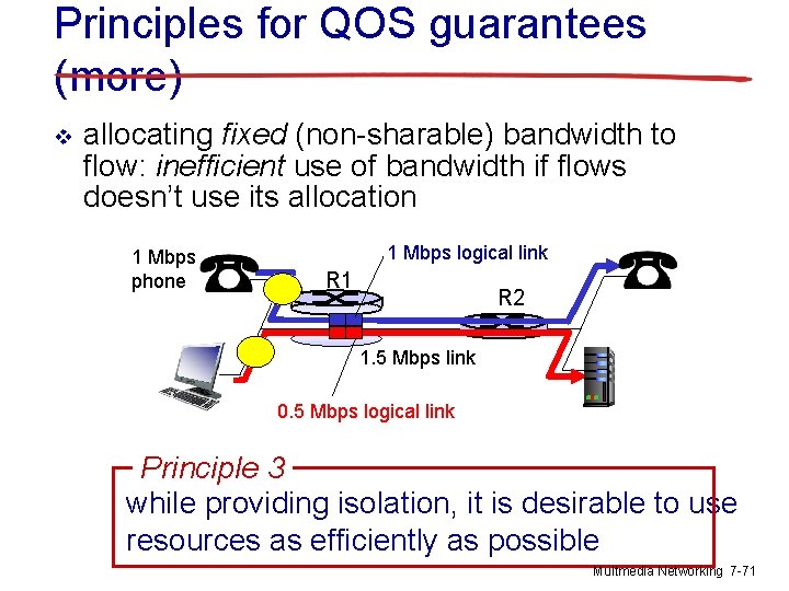 Principles for QOS guarantees (more) v allocating fixed (non-sharable) bandwidth to flow: inefficient use