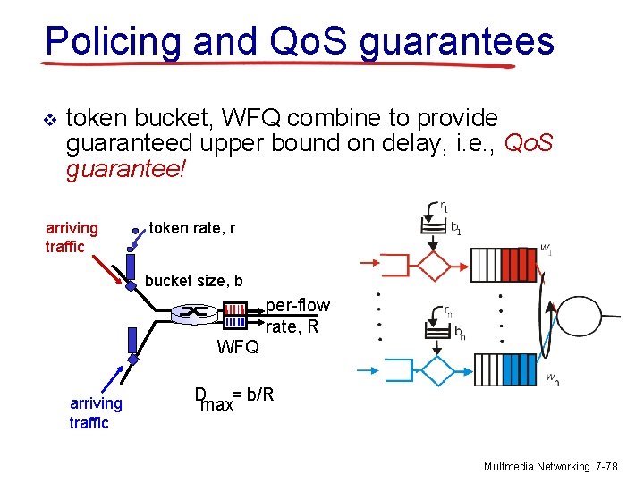 Policing and Qo. S guarantees v token bucket, WFQ combine to provide guaranteed upper