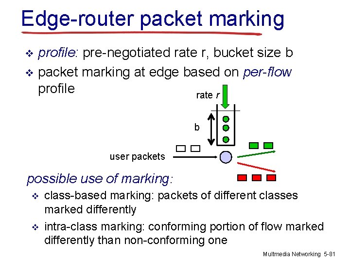 Edge-router packet marking profile: pre-negotiated rate r, bucket size b v packet marking at