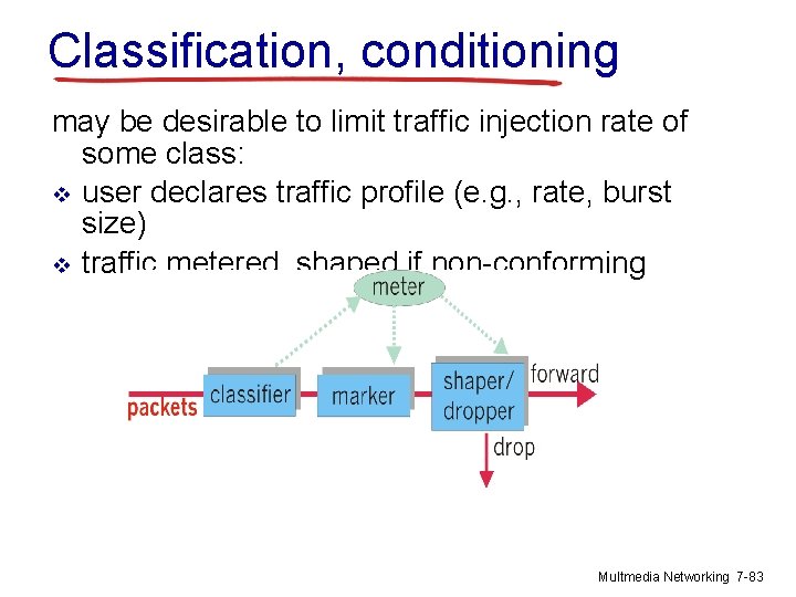 Classification, conditioning may be desirable to limit traffic injection rate of some class: v