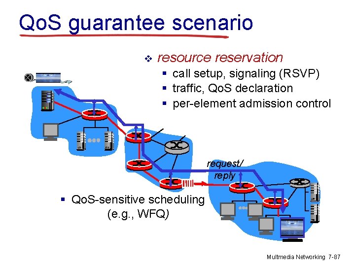 Qo. S guarantee scenario v resource reservation § call setup, signaling (RSVP) § traffic,