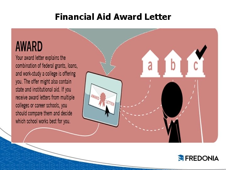 Financial Aid Award Letter 