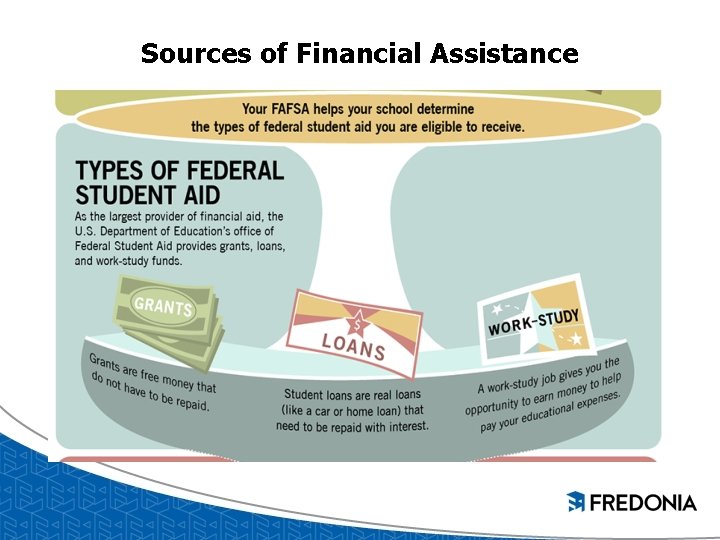 Sources of Financial Assistance 