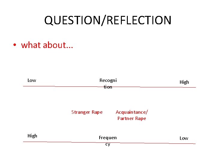 QUESTION/REFLECTION • what about. . . Low Recogni tion Stranger Rape High Acquaintance/ Partner