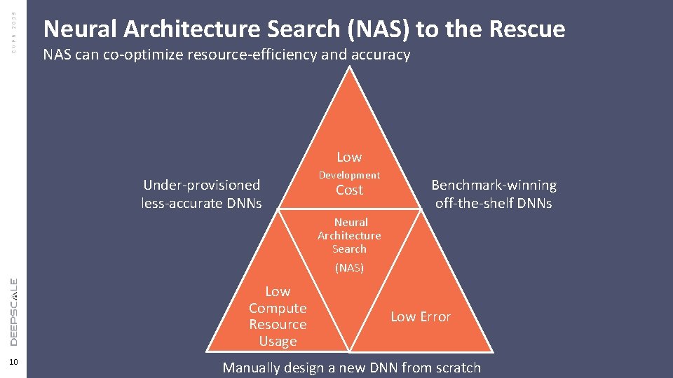CVPR 2019 Neural Architecture Search (NAS) to the Rescue NAS can co-optimize resource-efficiency and CVPR 2019 Neural Architecture Search (NAS) to the Rescue NAS can co-optimize resource-efficiency and