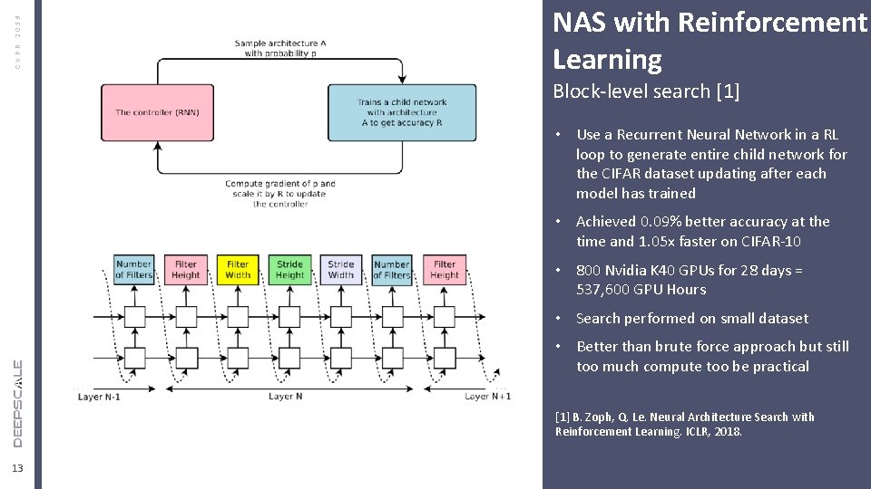 CVPR 2019 NAS with Reinforcement Learning Block-level search [1] Edit Master text styles Second