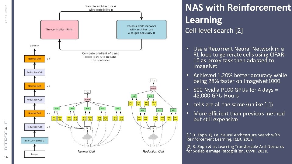 CVPR 2019 NAS with Reinforcement Learning Cell-level search [2] Edit Master text styles Second
