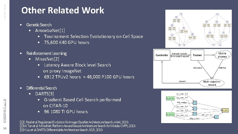 CVPR 2019 Other Related Work • Genetic Search • Amoeba. Net[1] Tournament Selection Evolutionary