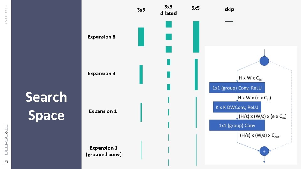 CVPR 2019 3 x 3 Expansion 6 Edit Master text styles Second level Third CVPR 2019 3 x 3 Expansion 6 Edit Master text styles Second level Third