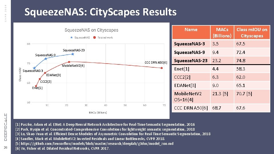 CVPR 2019 Squeeze. NAS: City. Scapes Results Name Edit Master text styles Second level CVPR 2019 Squeeze. NAS: City. Scapes Results Name Edit Master text styles Second level