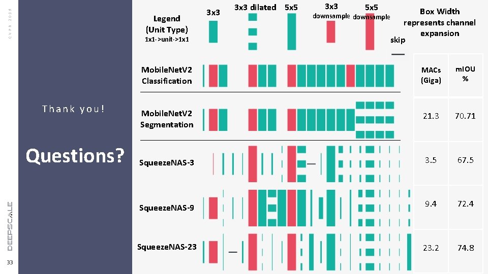 CVPR 2019 Legend (Unit Type) 1 x 1 ->unit->1 x 1 3 x 3 CVPR 2019 Legend (Unit Type) 1 x 1 ->unit->1 x 1 3 x 3