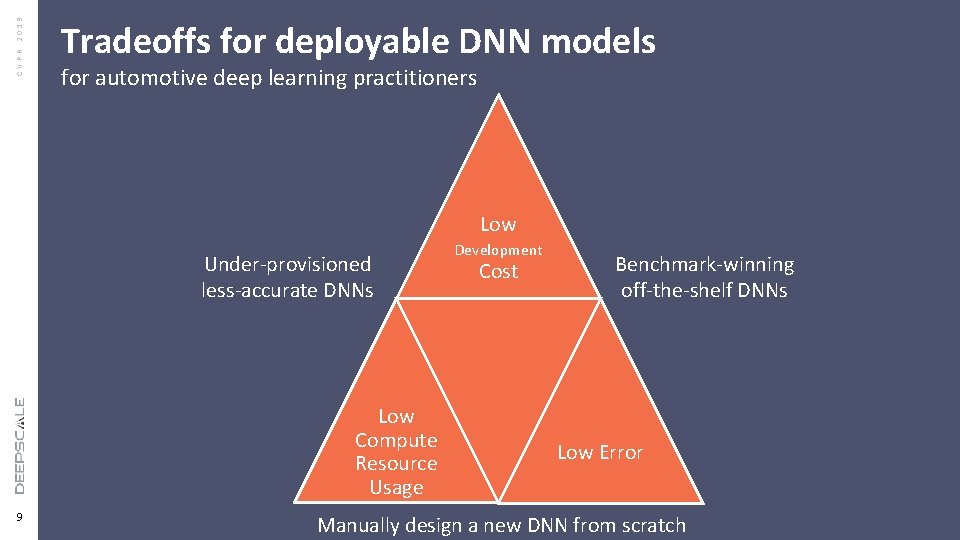 CVPR 2019 Tradeoffs for deployable DNN models for automotive deep learning practitioners Edit Master CVPR 2019 Tradeoffs for deployable DNN models for automotive deep learning practitioners Edit Master