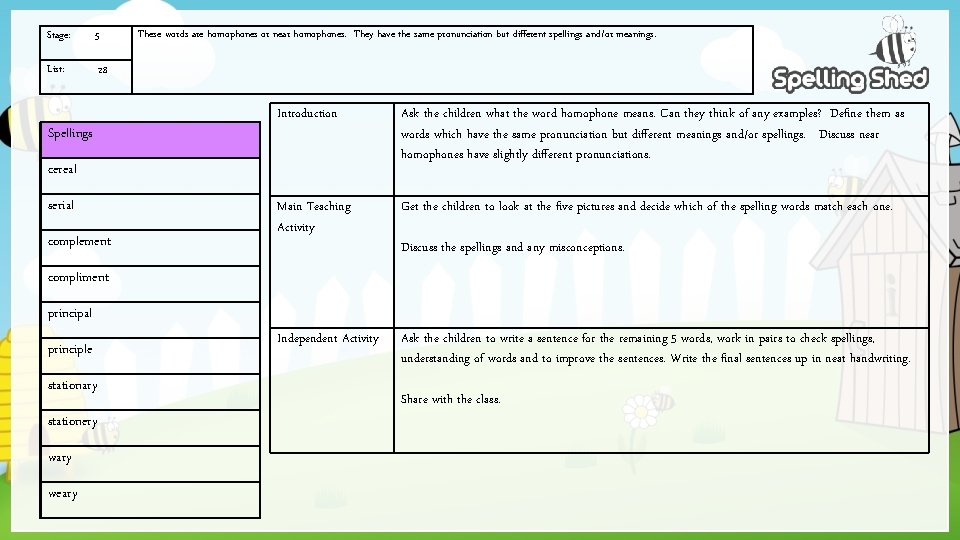 Stage: 5 List: 28 Spellings These words are homophones or near homophones. They have