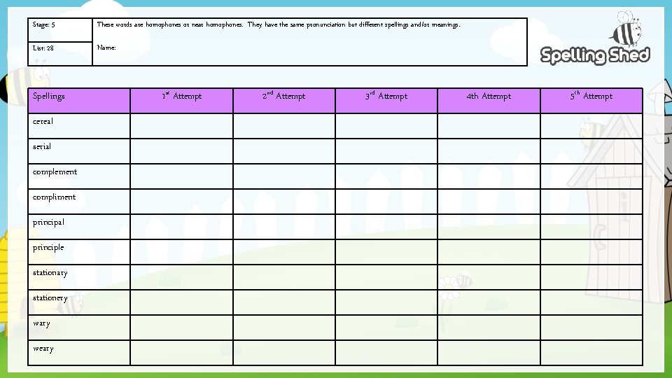 Stage: 5 These words are homophones or near homophones. They have the same pronunciation