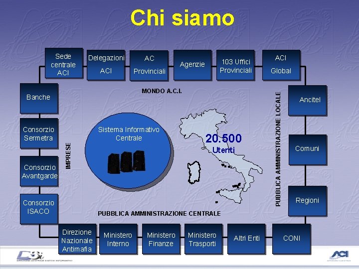 Chi siamo Delegazioni AC ACI Provinciali MONDO A. C. I. Banche Consorzio Sermetra Sistema