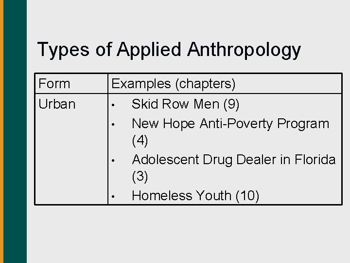 Types of Applied Anthropology Form Urban Examples (chapters) • Skid Row Men (9) •