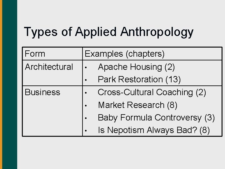 Types of Applied Anthropology Form Architectural Business Examples (chapters) • Apache Housing (2) •