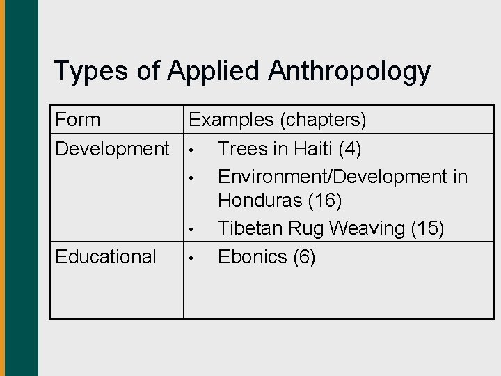 Types of Applied Anthropology Form Examples (chapters) Development • Trees in Haiti (4) •