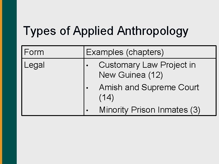 Types of Applied Anthropology Form Legal Examples (chapters) • Customary Law Project in New