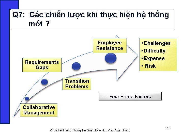 Q 7: Các chiến lược khi thực hiện hệ thống mới ? Employee Resistance