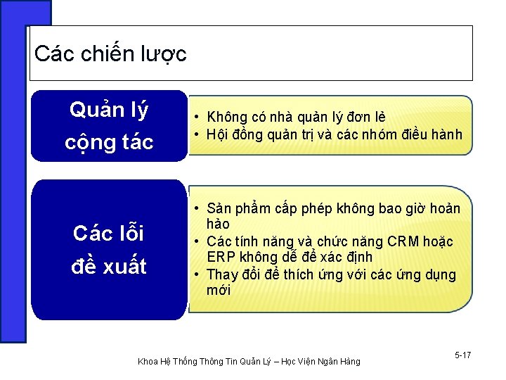 Các chiến lược Quản lý cộng tác Các lỗi đề xuất • Không có